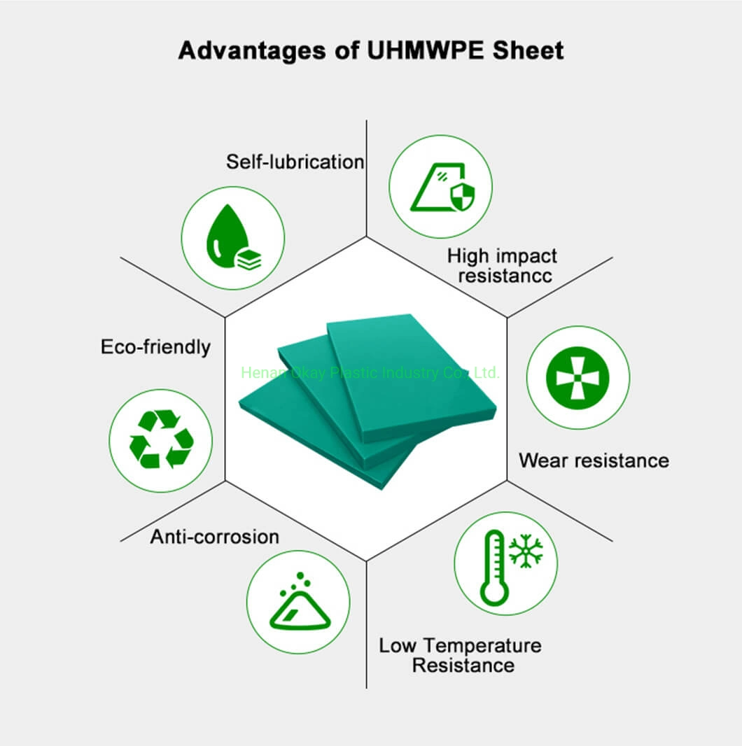 Abrasion Resistant UHMWPE Sheet Anti-UV Hmpe Board Engineering Plastic